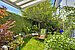 Garten Südausrichtung