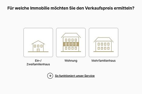 Online-Preisrechner von Mr. Lodge nutzen für die Online Immobilienbewertung